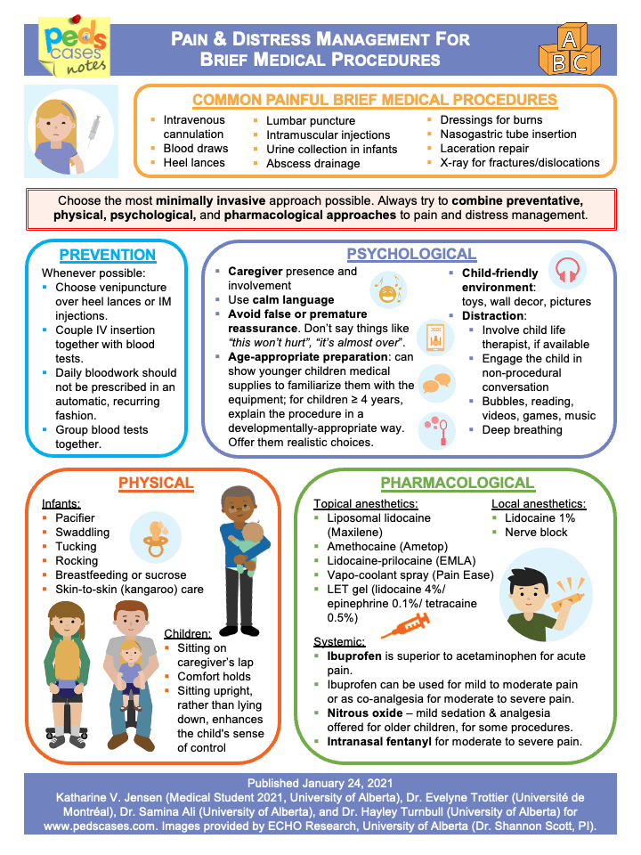 CPS Statement Note Pain and Distress Management for Brief Medical